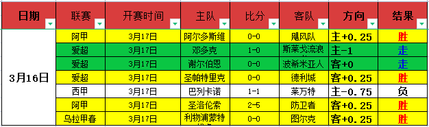 日晨欧冠半,决赛次回合,皇马何塞卢,世界杯直播网,世界杯足球直播,足球赛事直播平台,世界杯赛程信息,足球赛事资讯