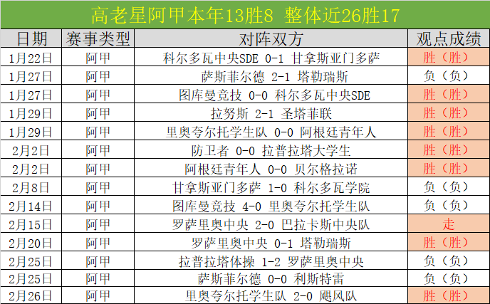 穆裏尼奧助,羅馬傷病數,降半,世界杯直播网,世界杯足球直播,足球赛事直播平台,世界杯赛程信息,足球赛事资讯