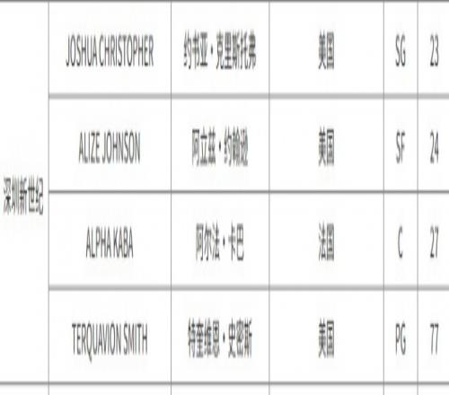 连续四年全,国农村人均,收入增速,世界杯直播网,世界杯足球直播,足球赛事直播平台,世界杯赛程信息,足球赛事资讯